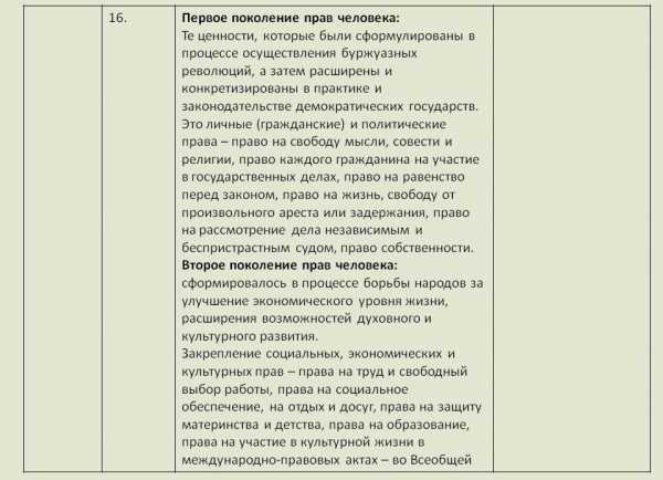 Контрольная работа по теме Форма государственного устройства. Источники права